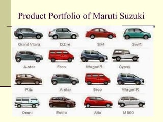 Product Portfolio of Maruti Suzuki
 