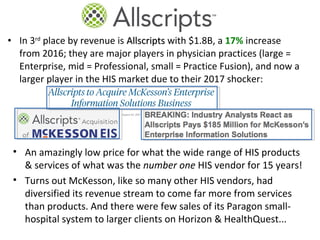 • In 3rd
place by revenue is AllscriptsAllscripts with $1.8B, a 17% increase
from 2016; they are major players in physician practices (large =
Enterprise, mid = Professional, small = Practice Fusion), and now a
larger player in the HIS market due to their 2017 shocker:
• An amazingly low price for what the wide range of HIS products
& services of what was the number one HIS vendor for 15 years!
• Turns out McKesson, like so many other HIS vendors, had
diversified its revenue stream to come far more from services
than products. And there were few sales of its Paragon small-
hospital system to larger clients on Horizon & HealthQuest...
 