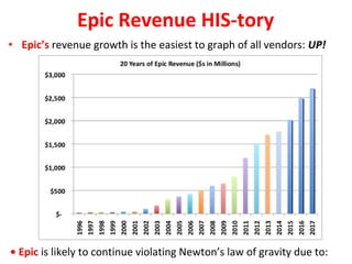 • Epic’s revenue growth is the easiest to graph of all vendors: UP!
Epic Revenue HIS-tory
• Epic is likely to continue violating Newton’s law of gravity due to:
 