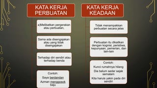 senarai kata kerja