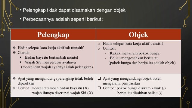 Contoh Ayat Kata Kerja Tak Transitif Berpenerang - malayrah