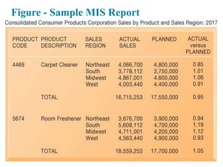 Mis Sample E- business how businesses use information systems | PPTX
