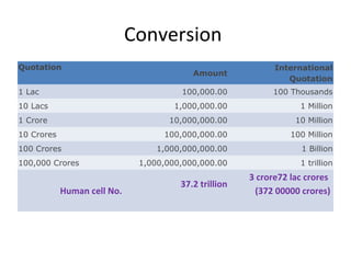 Cell and functions | PPT