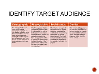 Demographic Phycographic Social status Gender
The demographic that I am
going for with this the
demographic is going to be a
mix between thriller and horror
the reason for this is because
these two demographics
normally fit together very well
and so I wanted to have them
like this for mine as my one will
be a mix between horror and
thriller.
The Phycographic that I m
going for is somebody that
is interested in the idea of
thrillers and horror movies
someone who is freaked out
easily by concepts that
have creepy aspics as this
is the type of phycographic
that are interested in the
plot to things and so I feel
this is a good place to aim
my project at.
I feel that the concept will
be relatable to the middle
class, the project will be
watchable by all but mainly
relatable to the middle
class. As such I feel it will
sway towards that general
audience just because of
the base and setting of the
project.
This will aim at the gender
for male and female excuse
its more plotline but it would
be more relatable to have it
aimed at mail as the main
character of this short film
will be a male.
 