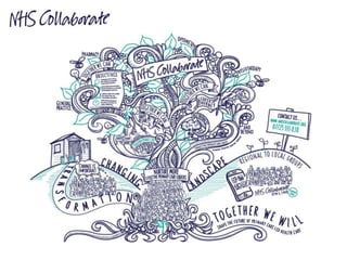 General Practice Transformation Champions: NHS Collaborate and ...