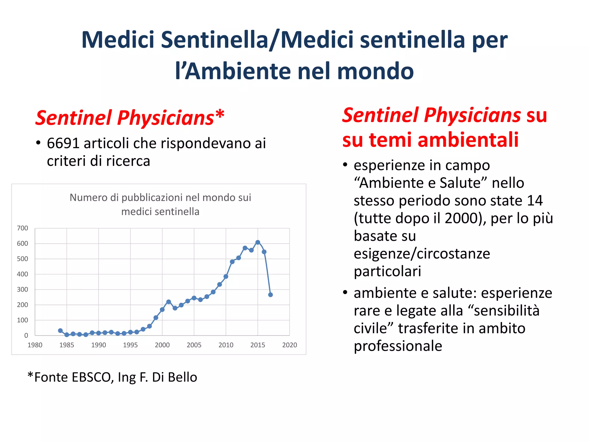 Medici Sentinella/Medici sentinella per
l’Ambiente nel mondo
Sentinel Physicians*
• 6691 articoli che rispondevano ai
criteri di ricerca
Sentinel Physicians su
su temi ambientali
• esperienze in campo
“Ambiente e Salute” nello
stesso periodo sono state 14
(tutte dopo il 2000), per lo più
basate su
esigenze/circostanze
particolari
• ambiente e salute: esperienze
rare e legate alla “sensibilità
civile” trasferite in ambito
professionale
0
100
200
300
400
500
600
700
1980 1985 1990 1995 2000 2005 2010 2015 2020
Numero di pubblicazioni nel mondo sui
medici sentinella
*Fonte EBSCO, Ing F. Di Bello
 