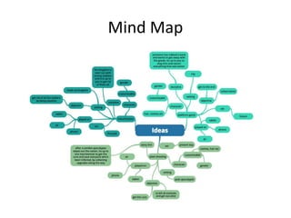 Mind Map
 