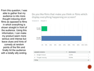 From this question, I was
able to gather that my
audience is into more
thought inducing short
films as opposed to films
in which everything is
shown straight in front of
the audience. Using this
information, I can make
my product seem more
serious and intense but
leave clues and hints of
comedy at random
points of the film and
finally hit the audience
with a totally silly ending.
 