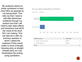 My audience seems to
prefer symbolism in their
short films as opposed to
not having them. This
tells me that I need to
add little references
scattered through my
product and that I will
need to add video effects
and transitions that will fit
the mood of the short
film I am making. This
can also tie in with my
previous question in
which I asked the
audience if they would
prefer to have a thought
inducing story or straight
forward story as I can
foreshadow the ending
using symbolism.
 