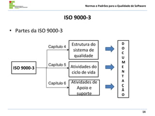 Normas e Padrões para a Qualidade de Software
ISO 9000-3
• Partes da ISO 9000-3
14
Atividades do
ciclo de vida
Estrutura do
sistema de
qualidade
Atividades de
Apoio e
suporte
ISO 9000-3
D
O
C
U
M
E
N
T
A
Ç
Ã
O
Capítulo 4
Capítulo 5
Capítulo 6
 