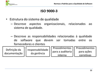 Normas e Padrões para a Qualidade de Software
ISO 9000-3
• Estrutura do sistema de qualidade
– Descreve aspectos organizacionais, relacionados ao
sistema de qualidade.
– Descreve as responsabilidades relacionadas à qualidade
de software que devem ser tomadas entre os
fornecedores e clientes
15
Definição da
documentação
responsabilidade
da gerência
Procedimentos
para a auditoria
interna
Procedimentos
para ações
corretivas
 