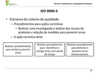 Normas e Padrões para a Qualidade de Software
ISO 9000-3
• Estrutura do sistema de qualidade
– Procedimentos para ações corretivas
• Realizar uma investigação e análise das causas de
produtos e adoção de medidas para prevenir erros
– A ação corretiva deve
19
Realizar procedimentos
que corrija ou previna
erros
Realizar procedimento
para identificar e
corrigir erros sem perda
de tempo
Realizar procedimento
para detectar e
prevenir erros
rotineiramente.
 