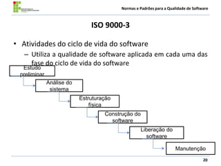 Normas e Padrões para a Qualidade de Software
ISO 9000-3
• Atividades do ciclo de vida do software
– Utiliza a qualidade de software aplicada em cada uma das
fase do ciclo de vida do software
20
Análise do
sistema
Estudo
preliminar
Estruturação
física
Construção do
software
Liberação do
software
Manutenção
 