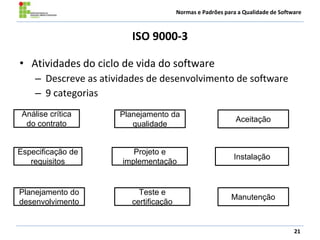 Normas e Padrões para a Qualidade de Software
ISO 9000-3
• Atividades do ciclo de vida do software
– Descreve as atividades de desenvolvimento de software
– 9 categorias
21
Especificação de
requisitos
Análise crítica
do contrato
Planejamento do
desenvolvimento
Planejamento da
qualidade
Teste e
certificação
Projeto e
implementação
Aceitação
Manutenção
Instalação
 
