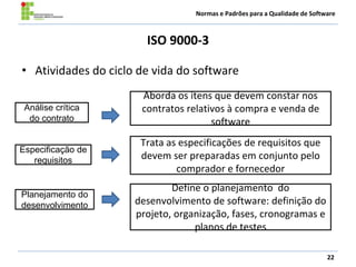 Normas e Padrões para a Qualidade de Software
ISO 9000-3
• Atividades do ciclo de vida do software
22
Especificação de
requisitos
Análise crítica
do contrato
Planejamento do
desenvolvimento
Aborda os itens que devem constar nos
contratos relativos à compra e venda de
software
Trata as especificações de requisitos que
devem ser preparadas em conjunto pelo
comprador e fornecedor
Define o planejamento do
desenvolvimento de software: definição do
projeto, organização, fases, cronogramas e
planos de testes
 