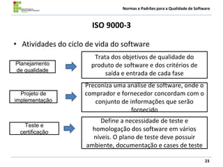 Normas e Padrões para a Qualidade de Software
ISO 9000-3
• Atividades do ciclo de vida do software
23
Projeto de
implementação
Planejamento
de qualidade
Teste e
certificação
Trata dos objetivos de qualidade do
produto de software e dos critérios de
saída e entrada de cada fase
Preconiza uma análise de software, onde o
comprador e fornecedor concordam com o
conjunto de informações que serão
fornecido
Define a necessidade de teste e
homologação dos software em vários
níveis. O plano de teste deve possuir
ambiente, documentação e cases de teste
 