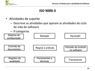 Normas e Padrões para a Qualidade de Software
ISO 9000-3
• Atividades de suporte
– Descreve as atividades que apoiam as atividades do ciclo
de vida do software
– 9 categorias
25
Controle de
documentos
Sistema de
configuração
Registro da
qualidade
Medição
Ferramentas e
técnicas
Regras e práticas
Aquisição
Treinamento
Inclusão de produto
no software
 