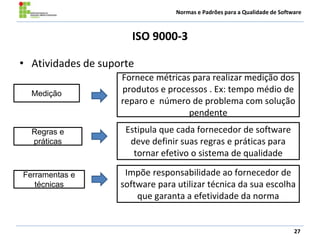 Normas e Padrões para a Qualidade de Software
ISO 9000-3
• Atividades de suporte
27
Fornece métricas para realizar medição dos
produtos e processos . Ex: tempo médio de
reparo e número de problema com solução
pendente
Estipula que cada fornecedor de software
deve definir suas regras e práticas para
tornar efetivo o sistema de qualidade
Impõe responsabilidade ao fornecedor de
software para utilizar técnica da sua escolha
que garanta a efetividade da norma
Regras e
práticas
Medição
Ferramentas e
técnicas
 