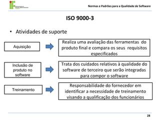 Normas e Padrões para a Qualidade de Software
ISO 9000-3
• Atividades de suporte
28
Realiza uma avaliação das ferramentas do
produto final e compara os seus requisitos
especificados
Trata dos cuidados relativos à qualidade do
software de terceiro que serão integradas
para compor o software
Responsabilidade do fornecedor em
identificar a necessidade de treinamento
visando a qualificação dos funcionários
Inclusão de
produto no
software
Aquisição
Treinamento
 
