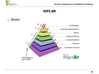 Normas e Padrões para a Qualidade de Software
36
MPS.BR
● Níveis
 