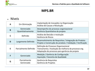 Normas e Padrões para a Qualidade de Software
37
MPS.BR
● Níveis
A Em Otimização
Implantação de Inovações na Organização
Análise de Causas e Resolução
B
Gerenciado
Quantitativamente
Desempenho do processo organizacional
Gerência Quantitativa do projeto
C Definido
Análise de Decisão e resolução
Gerência de Riscos
D Largamente Definido
Desenvolvimento de Requisitos / Integração do Produto
Projeto e Construção do produto / Validação / Verificação
E Parcialmente Definido
Definição do Processo Organizacional
Treinamento / Avaliação de melhoria do processo org.
Adaptação do processo para gerência de projeto
F Gerenciado
Medição / Gerência de Configuração
Aquisição / Garantia da Qualidade
G
Parcialmente
Gerenciado
Gerência de Requisitos
Gerência de Projetos
 