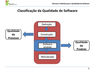 Normas e Padrões para a Qualidade de Software
Classificação da Qualidade de Software
5
Definição
Construção
Manutenção
Software
produto
Qualidade
do
Processo
Qualidade
do
Produto
 