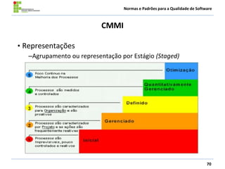Normas e Padrões para a Qualidade de Software
CMMI
70
• Representações
–Agrupamento ou representação por Estágio (Staged)
 