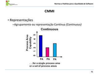Normas e Padrões para a Qualidade de Software
CMMI
71
• Representações
–Agrupamento ou representação Contínua (Continuous)
 