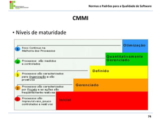 Normas e Padrões para a Qualidade de Software
CMMI
74
• Níveis de maturidade
 