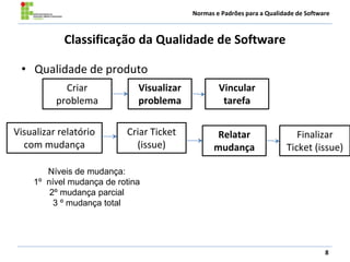 Normas e Padrões para a Qualidade de Software
Classificação da Qualidade de Software
• Qualidade de produto
8
Criar Ticket
(issue)
Relatar
mudança
Níveis de mudança:
1º nível mudança de rotina
2º mudança parcial
3 º mudança total
Finalizar
Ticket (issue)
Criar
problema
Visualizar
problema
Vincular
tarefa
Visualizar relatório
com mudança
 