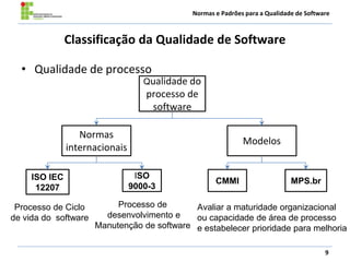 Normas e Padrões para a Qualidade de Software
Classificação da Qualidade de Software
• Qualidade de processo
9
Normas
internacionais
ISO IEC
12207
CMMI
Qualidade do
processo de
software
MPS.br
ISO
9000-3
Modelos
Avaliar a maturidade organizacional
ou capacidade de área de processo
e estabelecer prioridade para melhoria
Processo de Ciclo
de vida do software
Processo de
desenvolvimento e
Manutenção de software
 