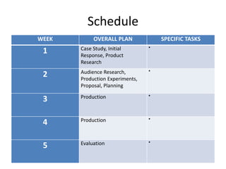 Schedule
WEEK OVERALL PLAN SPECIFIC TASKS
1 Case Study, Initial
Response, Product
Research

2 Audience Research,
Production Experiments,
Proposal, Planning

3 Production 
4 Production 
5 Evaluation 
 