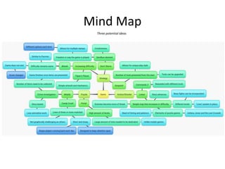 Mind Map
Three potential ideas
 