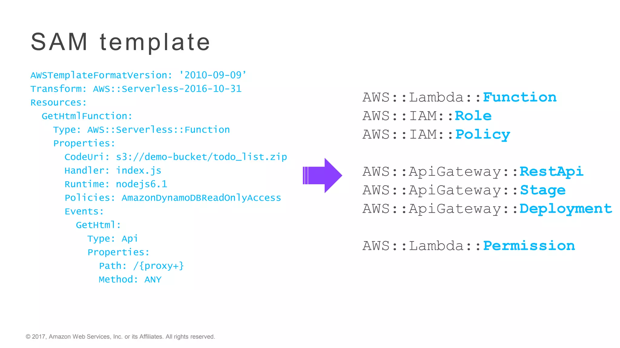© 2017, Amazon Web Services, Inc. or its Affiliates. All rights reserved.
AWSTemplateFormatVersion: '2010-09-09’
Transform: AWS::Serverless-2016-10-31
Resources:
GetHtmlFunction:
Type: AWS::Serverless::Function
Properties:
CodeUri: s3://demo-bucket/todo_list.zip
Handler: index.js
Runtime: nodejs6.1
Policies: AmazonDynamoDBReadOnlyAccess
Events:
GetHtml:
Type: Api
Properties:
Path: /{proxy+}
Method: ANY
SAM template
AWS::Lambda::Function
AWS::IAM::Role
AWS::IAM::Policy
AWS::ApiGateway::RestApi
AWS::ApiGateway::Stage
AWS::ApiGateway::Deployment
AWS::Lambda::Permission
 
