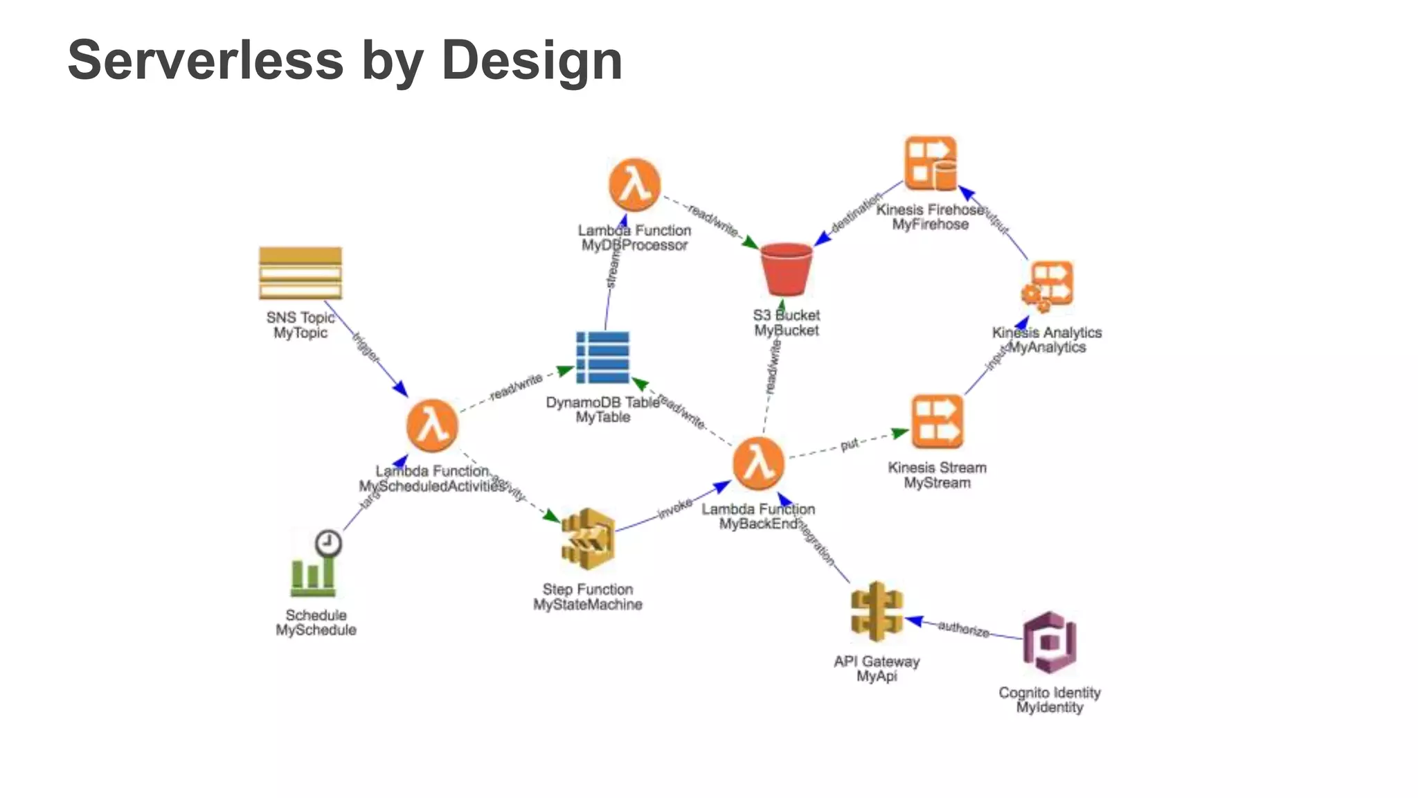 Serverless by Design
 