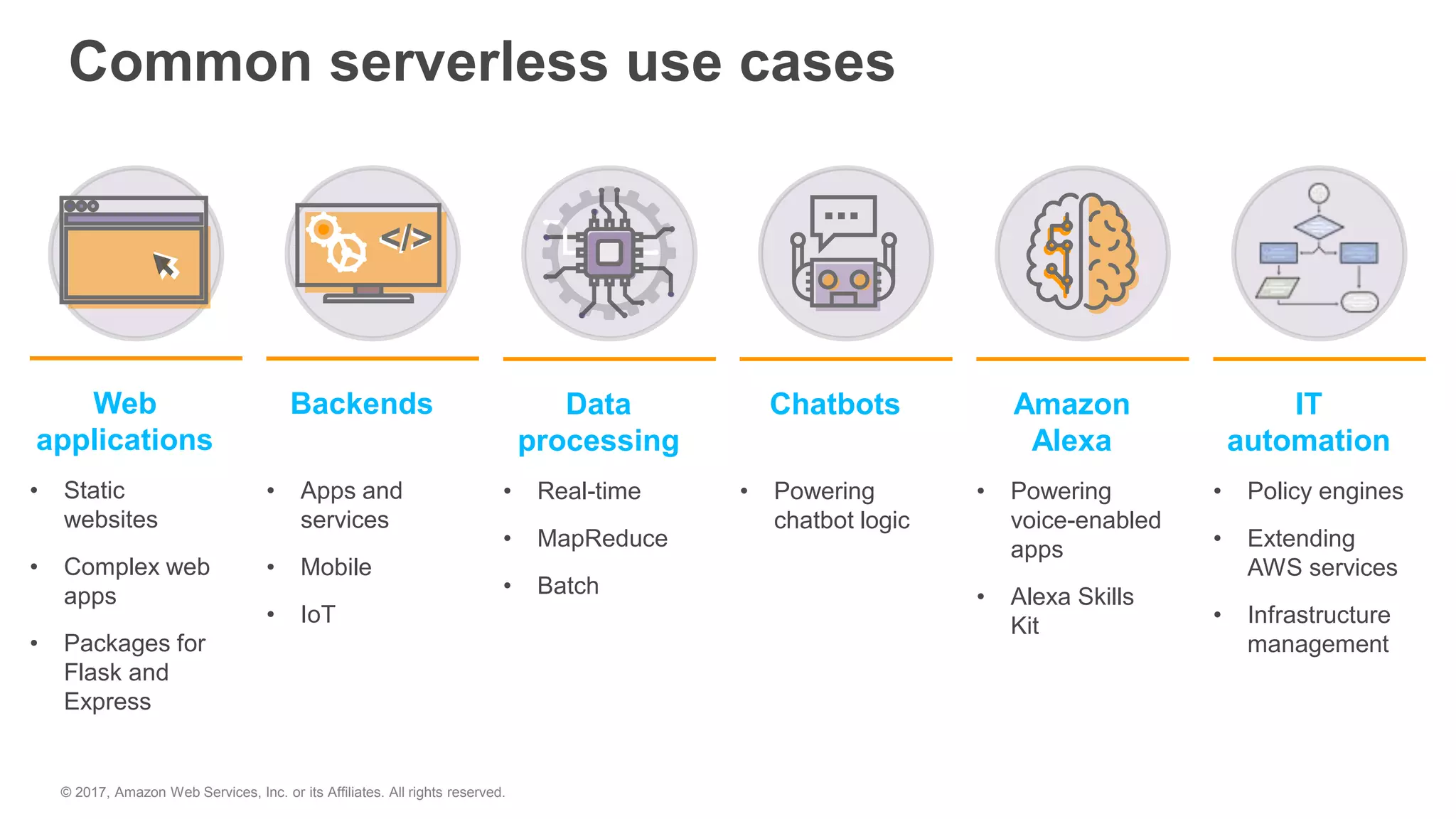 Common serverless use cases
Web
applications
• Static
websites
• Complex web
apps
• Packages for
Flask and
Express
Data
processing
• Real-time
• MapReduce
• Batch
Chatbots
• Powering
chatbot logic
Backends
• Apps and
services
• Mobile
• IoT
</></>
Amazon
Alexa
• Powering
voice-enabled
apps
• Alexa Skills
Kit
IT
automation
• Policy engines
• Extending
AWS services
• Infrastructure
management
© 2017, Amazon Web Services, Inc. or its Affiliates. All rights reserved.
 
