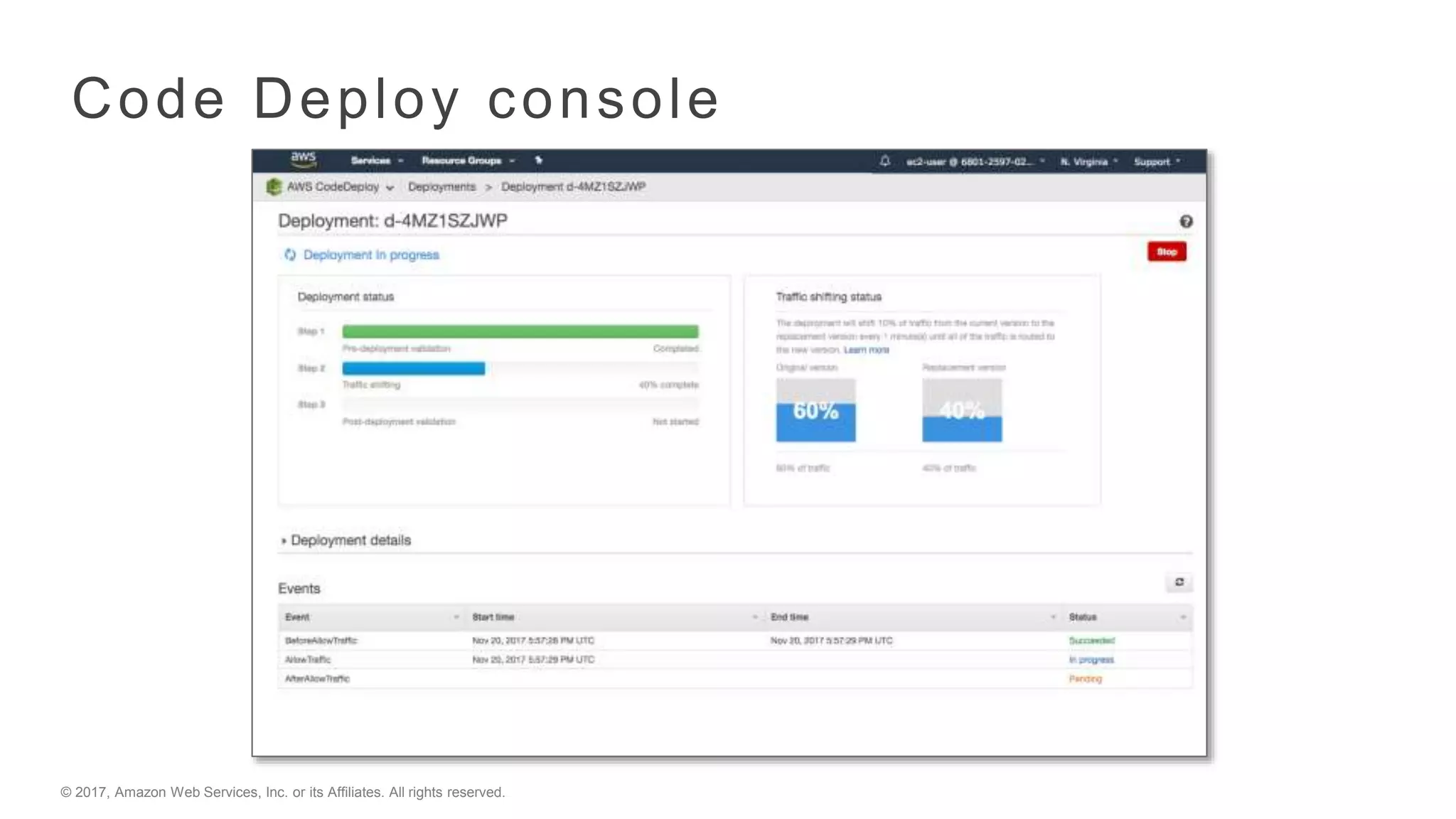 © 2017, Amazon Web Services, Inc. or its Affiliates. All rights reserved.
Code Deploy console
 