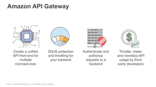 Create a unified
API front end for
multiple
microservices
Authenticate and
authorize
requests to a
backend
DDoS protection
and throttling for
your backend
Throttle, meter,
and monetize API
usage by third-
party developers
Amazon API Gateway
© 2017, Amazon Web Services, Inc. or its Affiliates. All rights reserved.
 