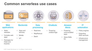 Common serverless use cases
Web
applications
• Static
websites
• Complex web
apps
• Packages for
Flask and
Express
Data
processing
• Real-time
• MapReduce
• Batch
Chatbots
• Powering
chatbot logic
Backends
• Apps and
services
• Mobile
• IoT
</></>
Amazon
Alexa
• Powering
voice-enabled
apps
• Alexa Skills
Kit
IT
automation
• Policy engines
• Extending
AWS services
• Infrastructure
management
© 2017, Amazon Web Services, Inc. or its Affiliates. All rights reserved.
 