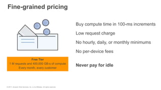 Fine-grained pricing
Buy compute time in 100-ms increments
Low request charge
No hourly, daily, or monthly minimums
No per-device fees
Never pay for idle
Free Tier
1 M requests and 400,000 GB-s of compute
Every month, every customer
© 2017, Amazon Web Services, Inc. or its Affiliates. All rights reserved.
 