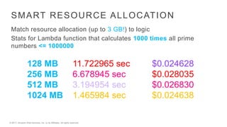 © 2017, Amazon Web Services, Inc. or its Affiliates. All rights reserved.
SMART RESOURCE ALLOCATION
Match resource allocation (up to 3 GB!) to logic
Stats for Lambda function that calculates 1000 times all prime
numbers <= 1000000
128 MB 11.722965 sec $0.024628
256 MB 6.678945 sec $0.028035
512 MB 3.194954 sec $0.026830
1024 MB 1.465984 sec $0.024638
 