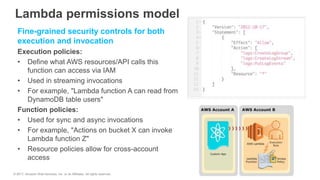 Lambda permissions model
Fine-grained security controls for both
execution and invocation
Execution policies:
• Define what AWS resources/API calls this
function can access via IAM
• Used in streaming invocations
• For example, "Lambda function A can read from
DynamoDB table users"
Function policies:
• Used for sync and async invocations
• For example, "Actions on bucket X can invoke
Lambda function Z"
• Resource policies allow for cross-account
access
© 2017, Amazon Web Services, Inc. or its Affiliates. All rights reserved.
 