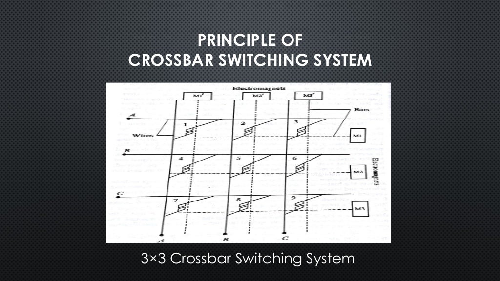 Crossbar switching system.pptx