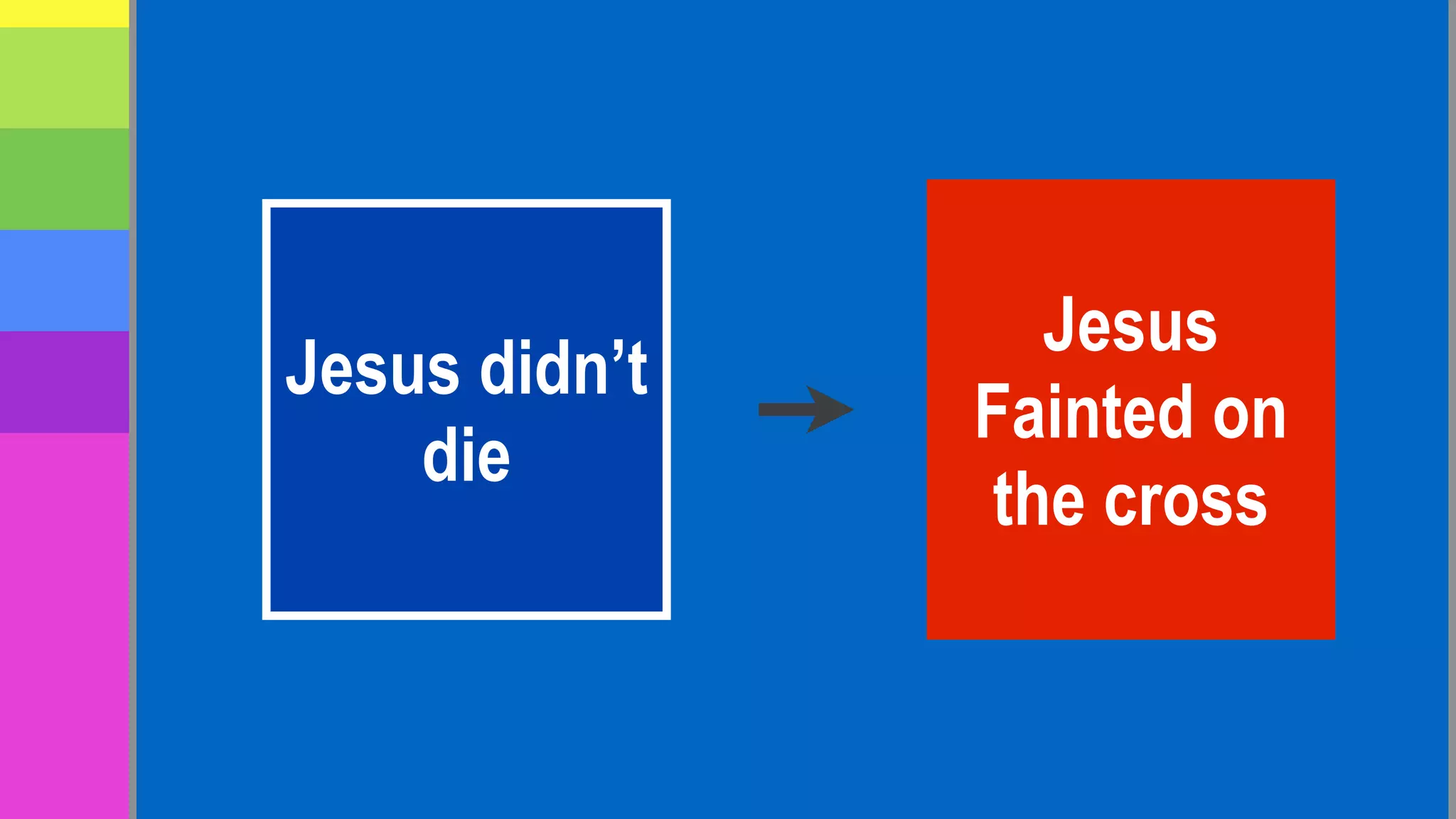 Jesus didn’t
die
Jesus
Fainted on
the cross
 