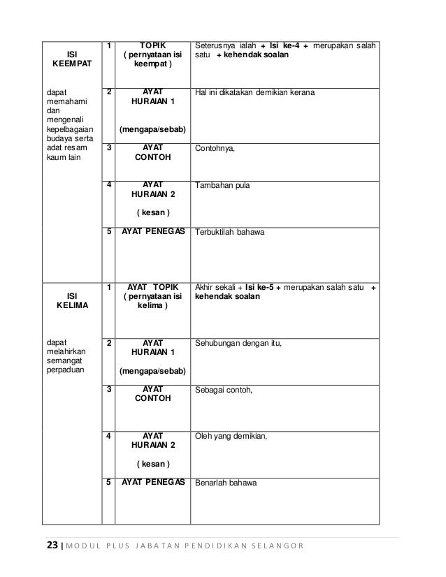 2. bahasa malaysia soalan
