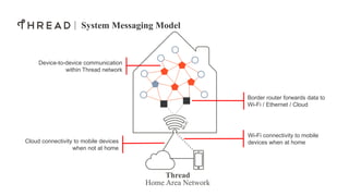 “Thread - A New Wireless Networking Protocol for Internet of Things” - Ankith Bale