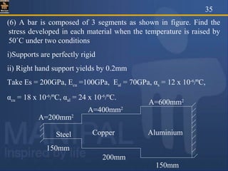 temperature stresses in Strength of materials | PPT