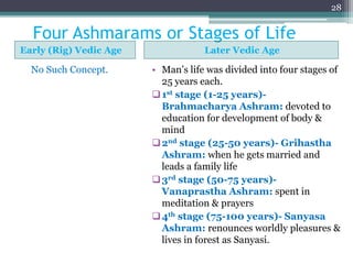 Four Ashmarams or Stages of Life
Early (Rig) Vedic Age Later Vedic Age
No Such Concept. • Man’s life was divided into four stages of
25 years each.
1st stage (1-25 years)-
Brahmacharya Ashram: devoted to
education for development of body &
mind
2nd stage (25-50 years)- Grihastha
Ashram: when he gets married and
leads a family life
3rd stage (50-75 years)-
Vanaprastha Ashram: spent in
meditation & prayers
4th stage (75-100 years)- Sanyasa
Ashram: renounces worldly pleasures &
lives in forest as Sanyasi.
28
 