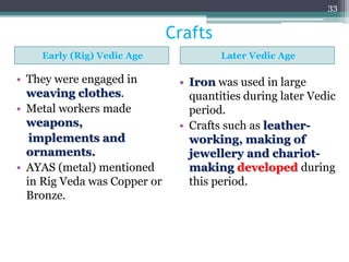 Crafts
Early (Rig) Vedic Age Later Vedic Age
• They were engaged in
weaving clothes.
• Metal workers made
weapons,
implements and
ornaments.
• AYAS (metal) mentioned
in Rig Veda was Copper or
Bronze.
• Iron was used in large
quantities during later Vedic
period.
• Crafts such as leather-
working, making of
jewellery and chariot-
making developed during
this period.
33
 