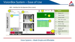 Vision Systems – Made Simple and Affordable
HMI – Interface for the Operator (Pass screen)
 
